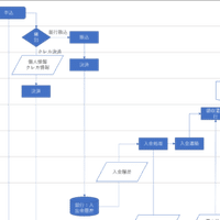 Npoの会計を業務ハック 岩澤 樹 Npo業務hack Note