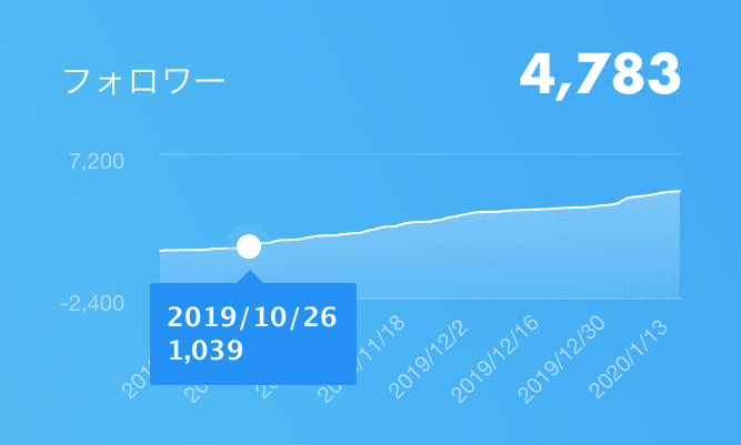 スクリーンショット 2020-01-24 17.55.30