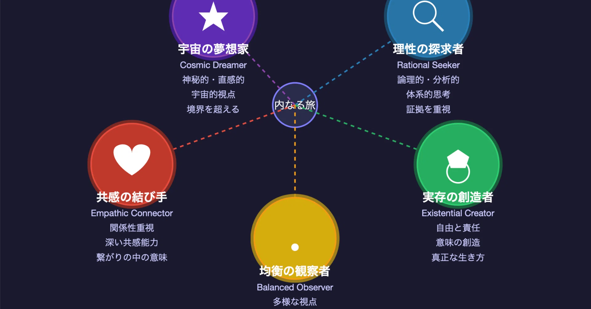 哲学 的 と は