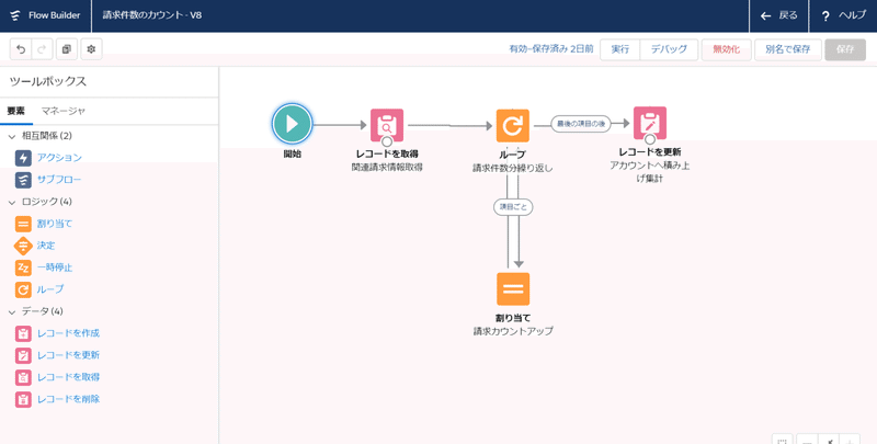 カウント完成図