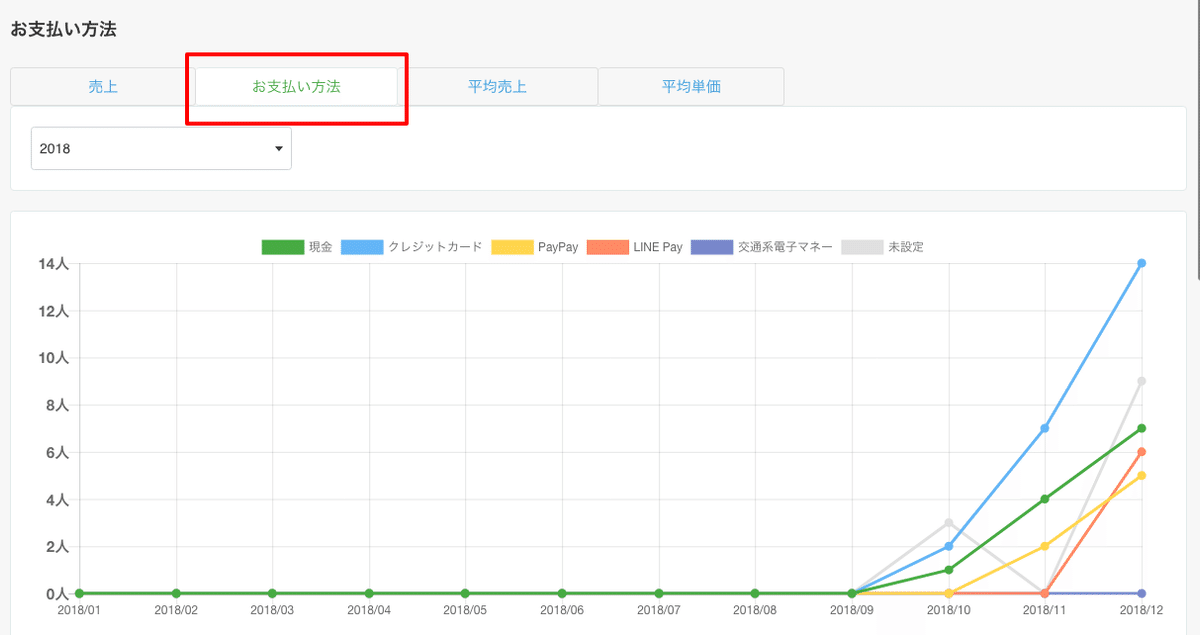 お支払い方法