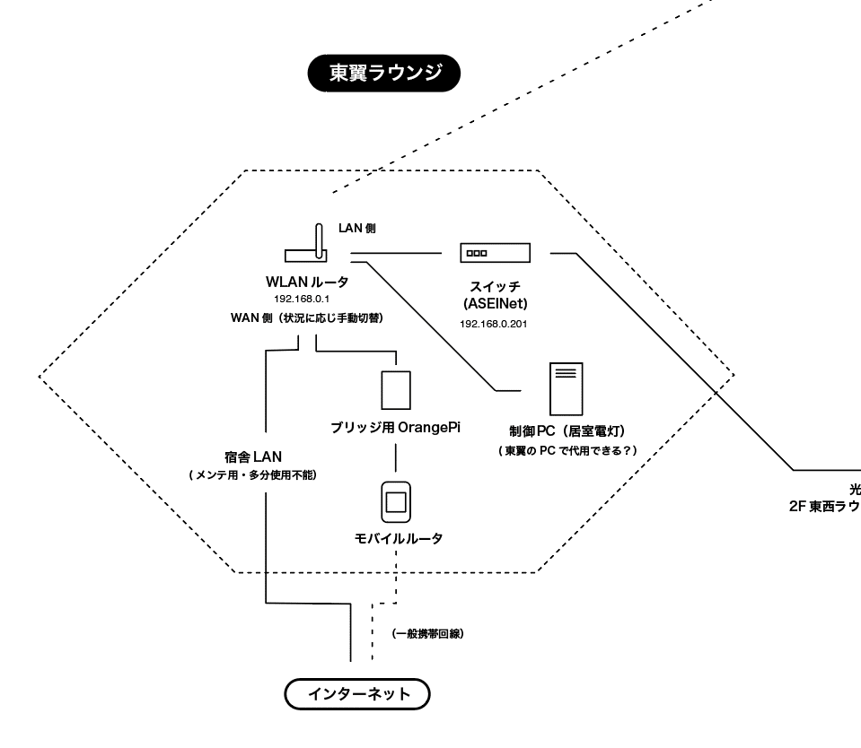 スクリーンショット 2020-01-24 21.43.28