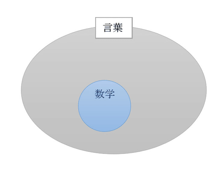 こもれびより Commore Biyori Vol 3 数学は言葉 18 10 27 レポート Commorebi 語学塾こもれび Note こもれびより Commore Biyori Vol 3 数学は言葉 18 10 27 レポート Commorebi 語学塾こもれび Note