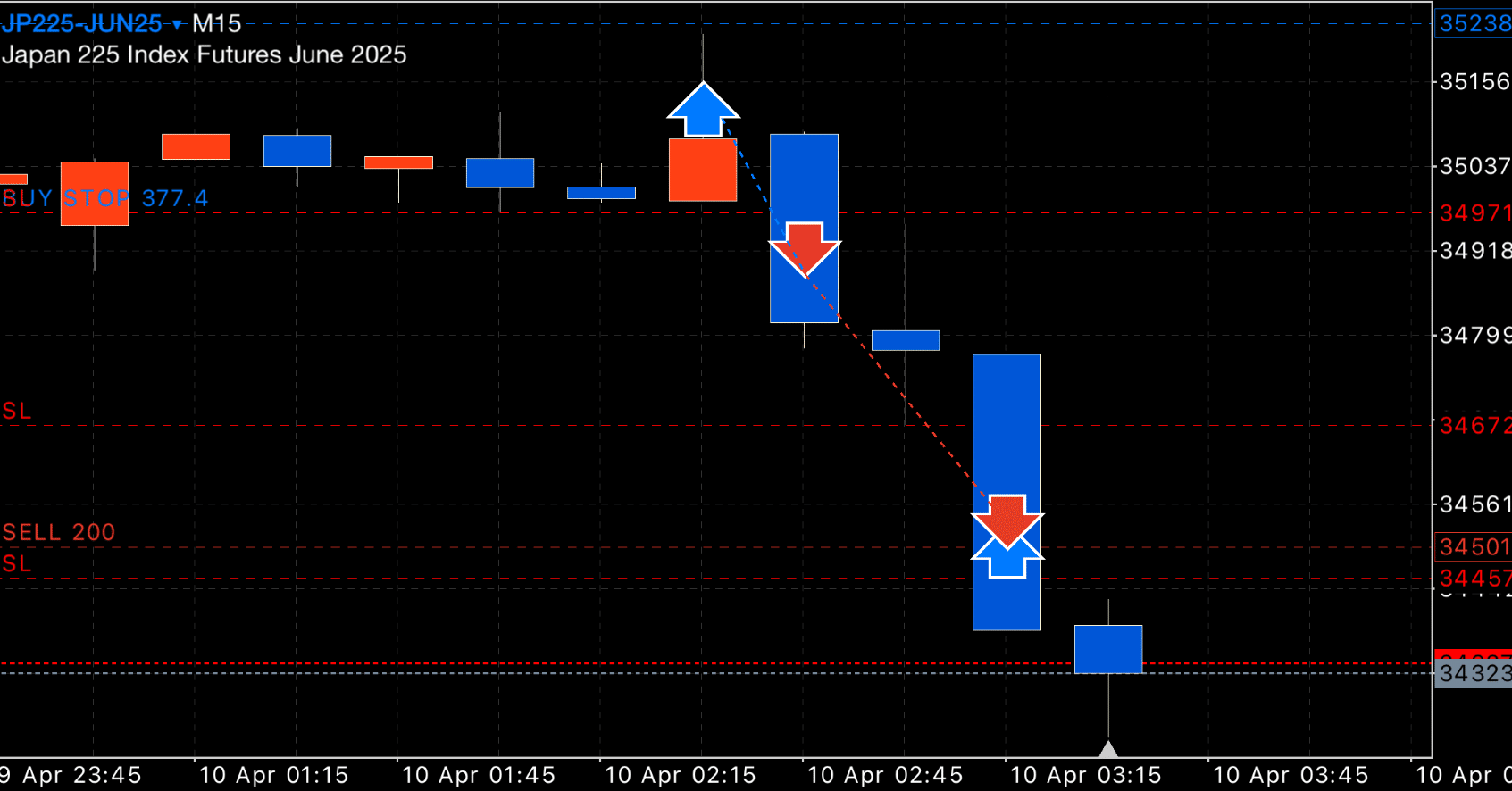 FXの複数ポジション運用は難しくない──管理すべきはたった3つだけ｜FX RT