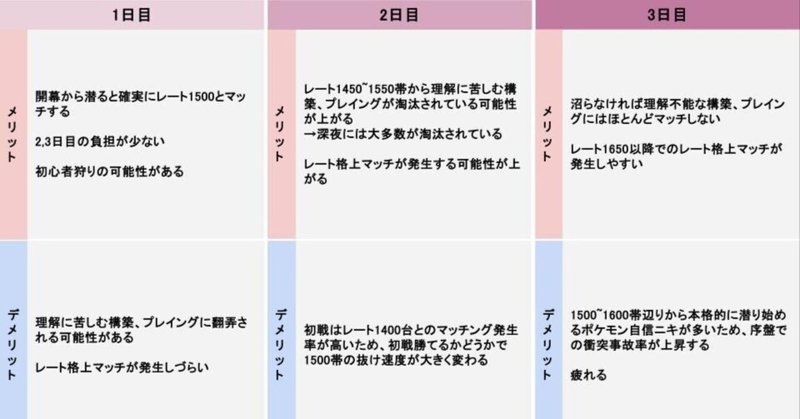 ポーカー初心者必見】気付かずにやってしまう3BPのミスプレイ 3