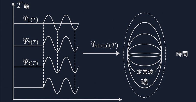 4.「シュレーディンガー方程式の描像①：ヌーソロジーによる波動