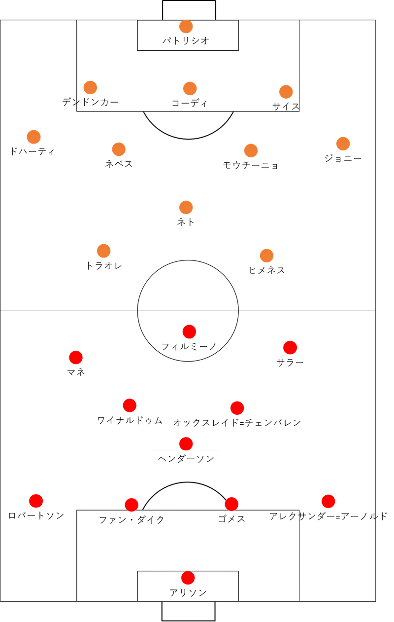 25 リバプール フォーメーション リバプール フォーメーション Saesipapictjwi