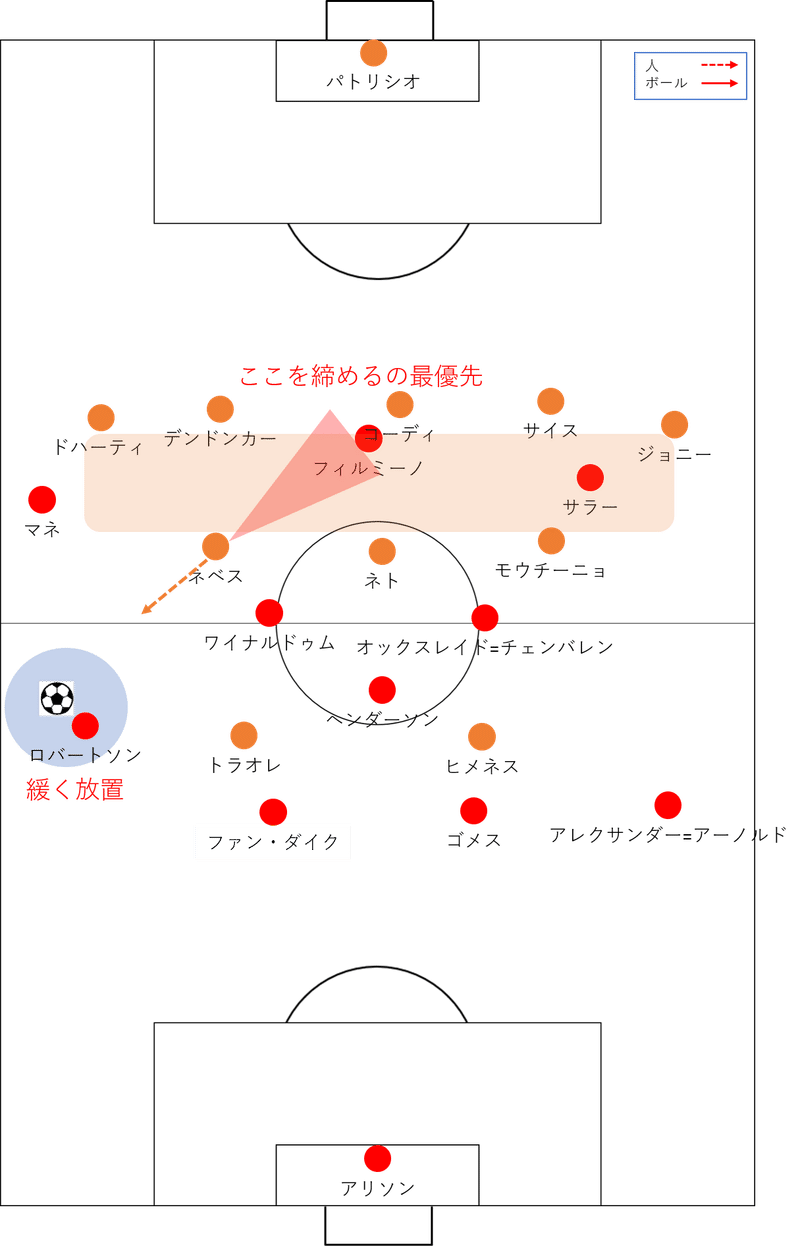 ライバルは千両役者 1 23 プレミアリーグ 第24節 ウォルバーハンプトン リバプール レビュー せこ Note