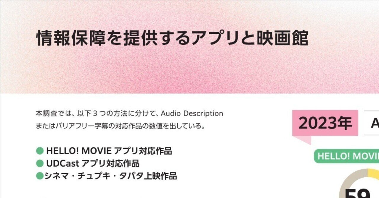 「ユニバーサル上映実態調査 2025年春」⑤ ～ 情報保障を提供するアプリと映画館について