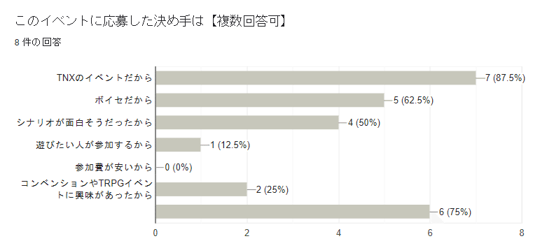 オフセ－イベント参加理由