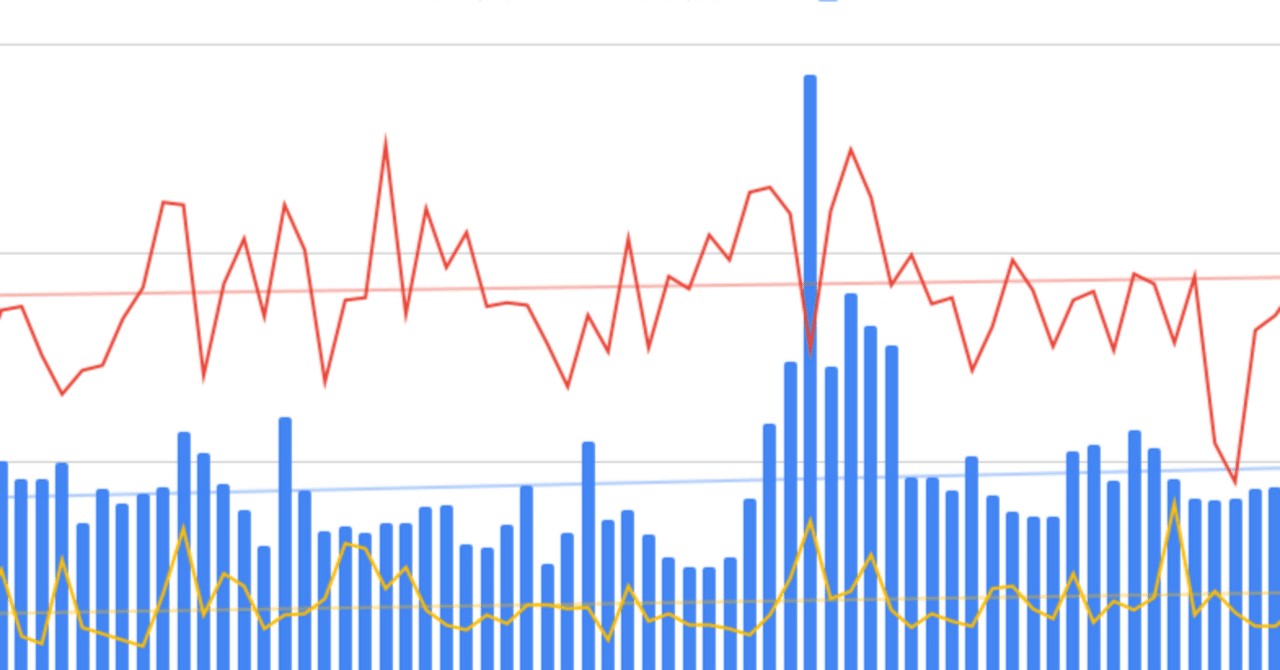 4月10日】セクター別出来高比率と機関投資家の空売りの推移｜みなみ｜機関の足跡