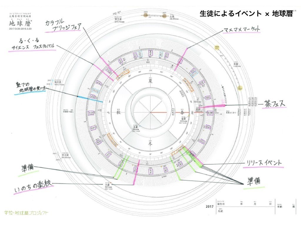 地球暦活用例.036