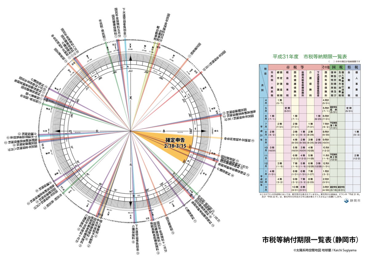 地球暦活用例.040