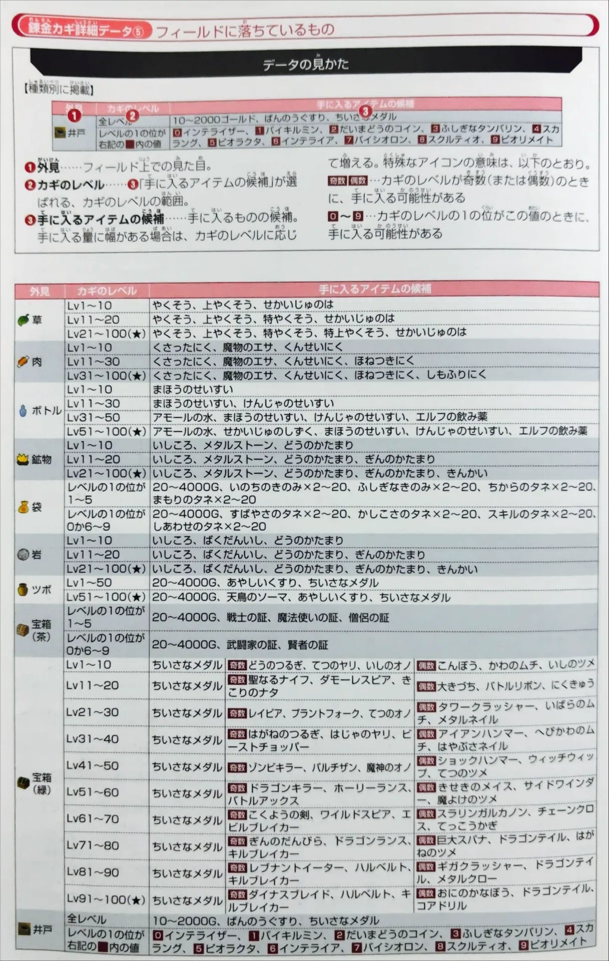 [DQM: Terry's Wonderland SP] Mysterious Tambourine｜メ