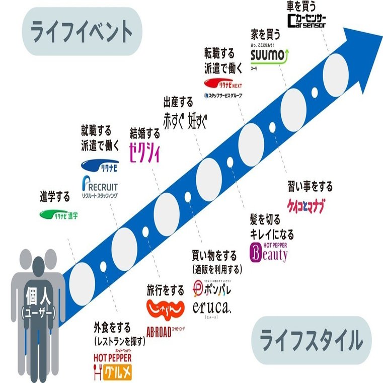人生の棚卸 23 31歳 リクルートの10年間 ダメダメ新人 営業フィーバー マネジメントを学ぶ 小澤美佳 Help You広報 Note