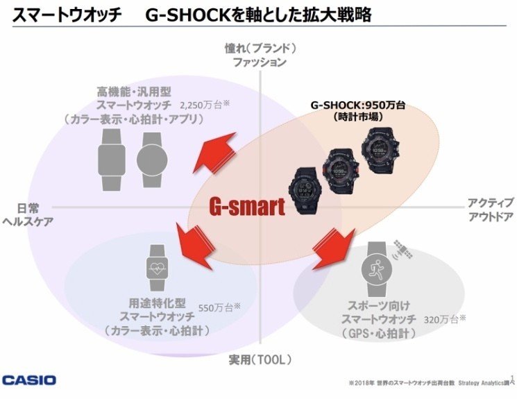 仮説力を強化する バックフローシンキング 小川 貴史 株 秤 代表取締役社長 Note