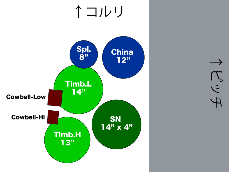 サッカー応援を音から科学してみる その4 アウェイ紀行 会場にあわせた楽器類のセッティング Koita Soundworksk レコーディングエンジニアっぽい人 Note