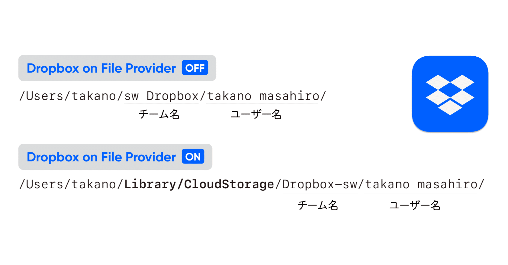 Dropboxインストール時の注意 2025（またまたパスが変更になります