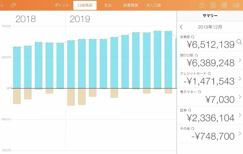 おすすめアプリ Moneytree家計簿より楽チン まさまさま Note