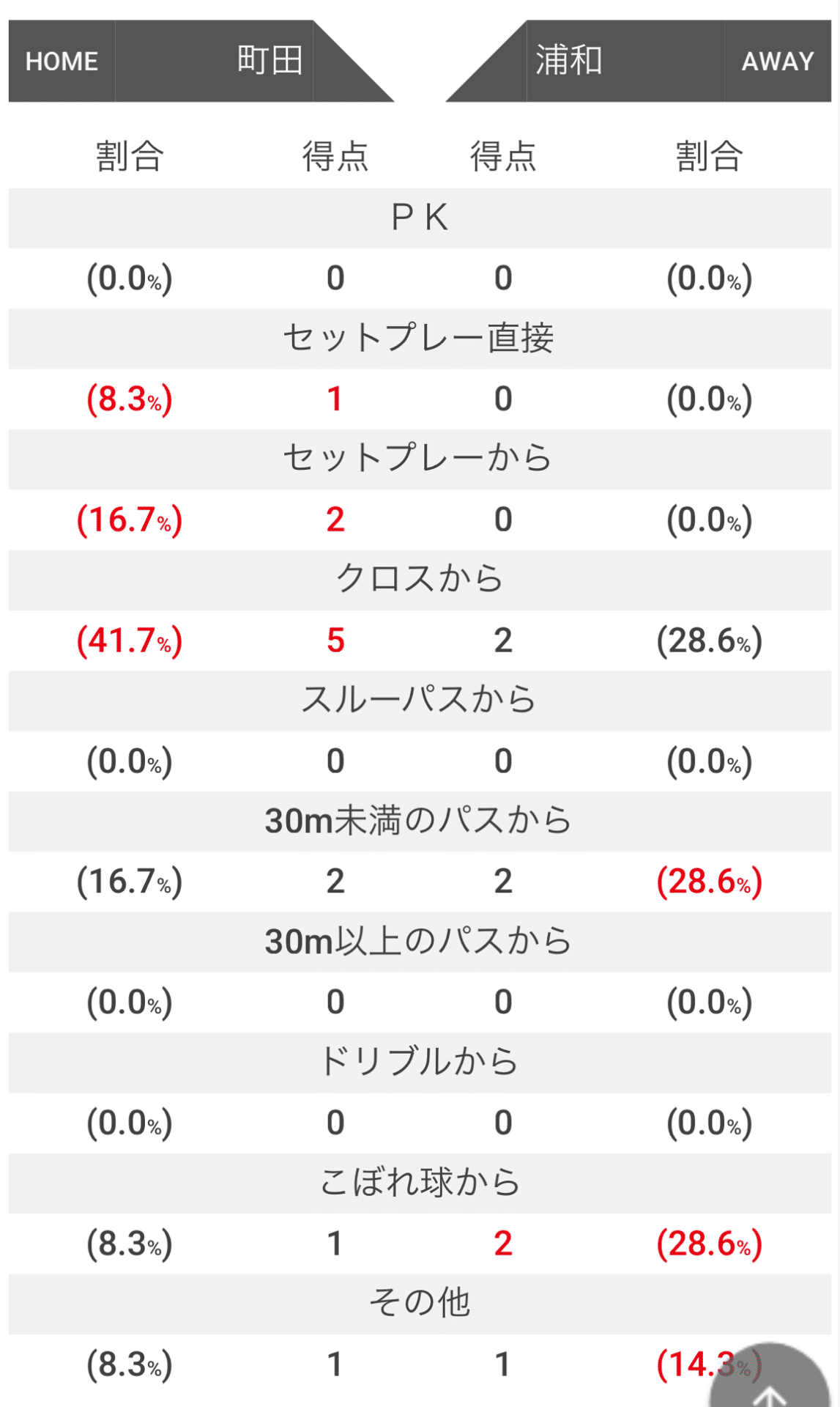 プレビュー】vs浦和レッズ 守るために前に出る 魂かかる今季町田の現状