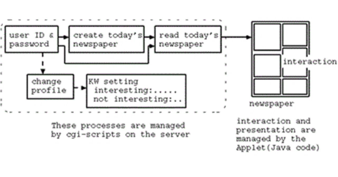 Patents related to ad targeting and the story of a paper I wrote 30 ...