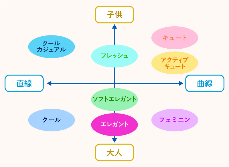 顔タイプ診断を死ぬほど推したい話 Nakau Note