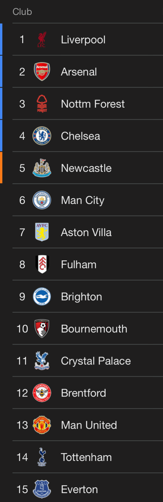 2024-2025プレミアリーグ上位争い／チェルシーの現在地｜chelseahub