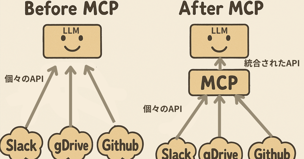 【初心者向け】MCPサーバーの始め方をコード付きで徹底解説【AIエージェント】｜全自動タイキ｜n8n × AIオートメーション