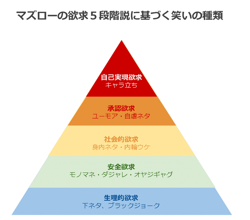ユーモアはセンスではなくスキルである 石井雄太郎 採用ハックと働くエンタメ Note ユーモアはセンスではなくスキルである 石井雄太郎 採用ハックと働くエンタメ Note