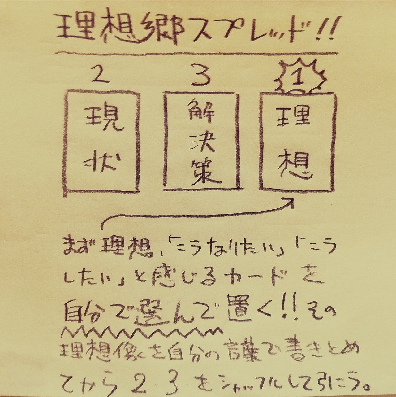 あなたの理想郷スプレッド リーディング例58人分付き Tazn Note