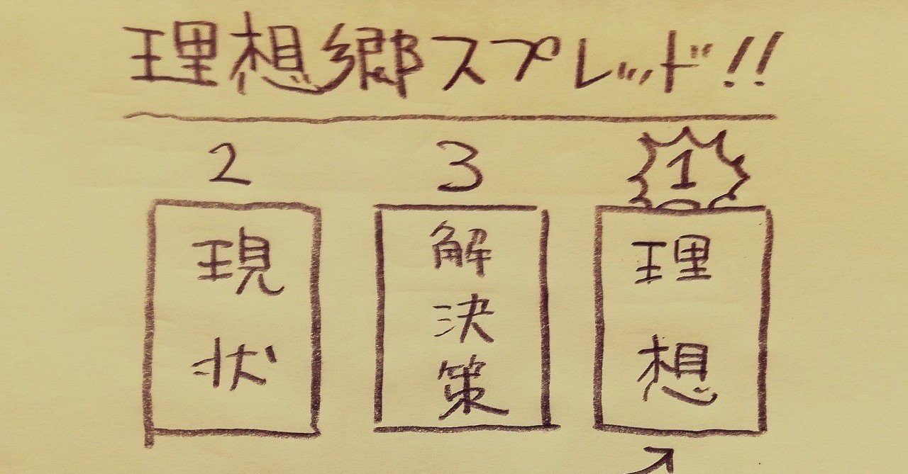 あなたの理想郷スプレッド リーディング例58人分付き Tazn Note