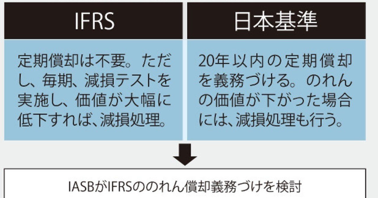 基礎から学ぶifrs のれん 概要編 銀行員が読む経済ニュース Note