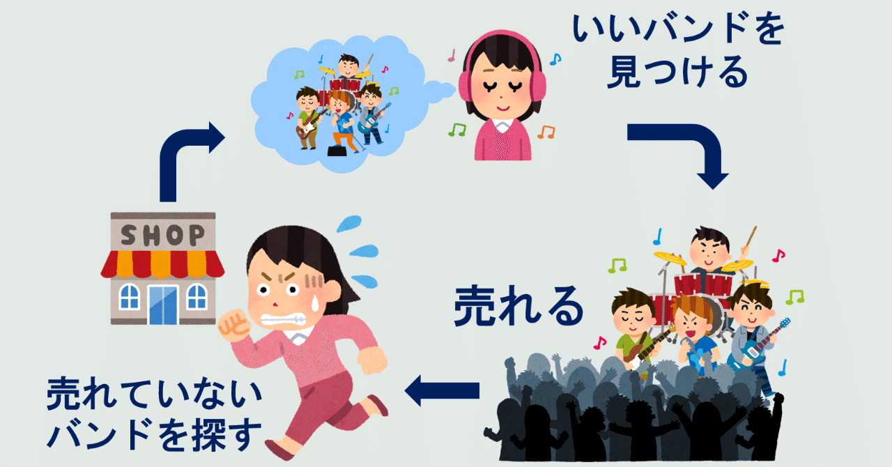 図3