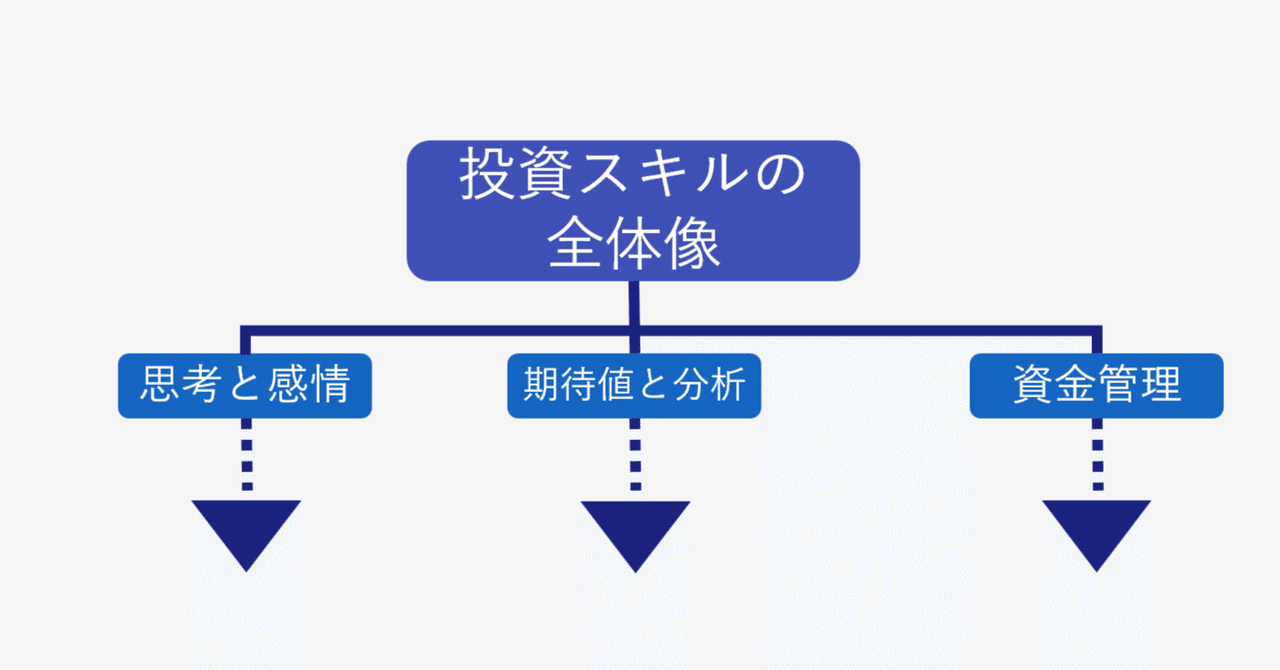 大損回避】投資・トレードの必須知識マップ：機関投資家5兆円運用チームの実務を元に｜TED@元外国債券ストラテジスト
