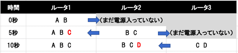 スクリーンショット 2020-01-25 17.16.34