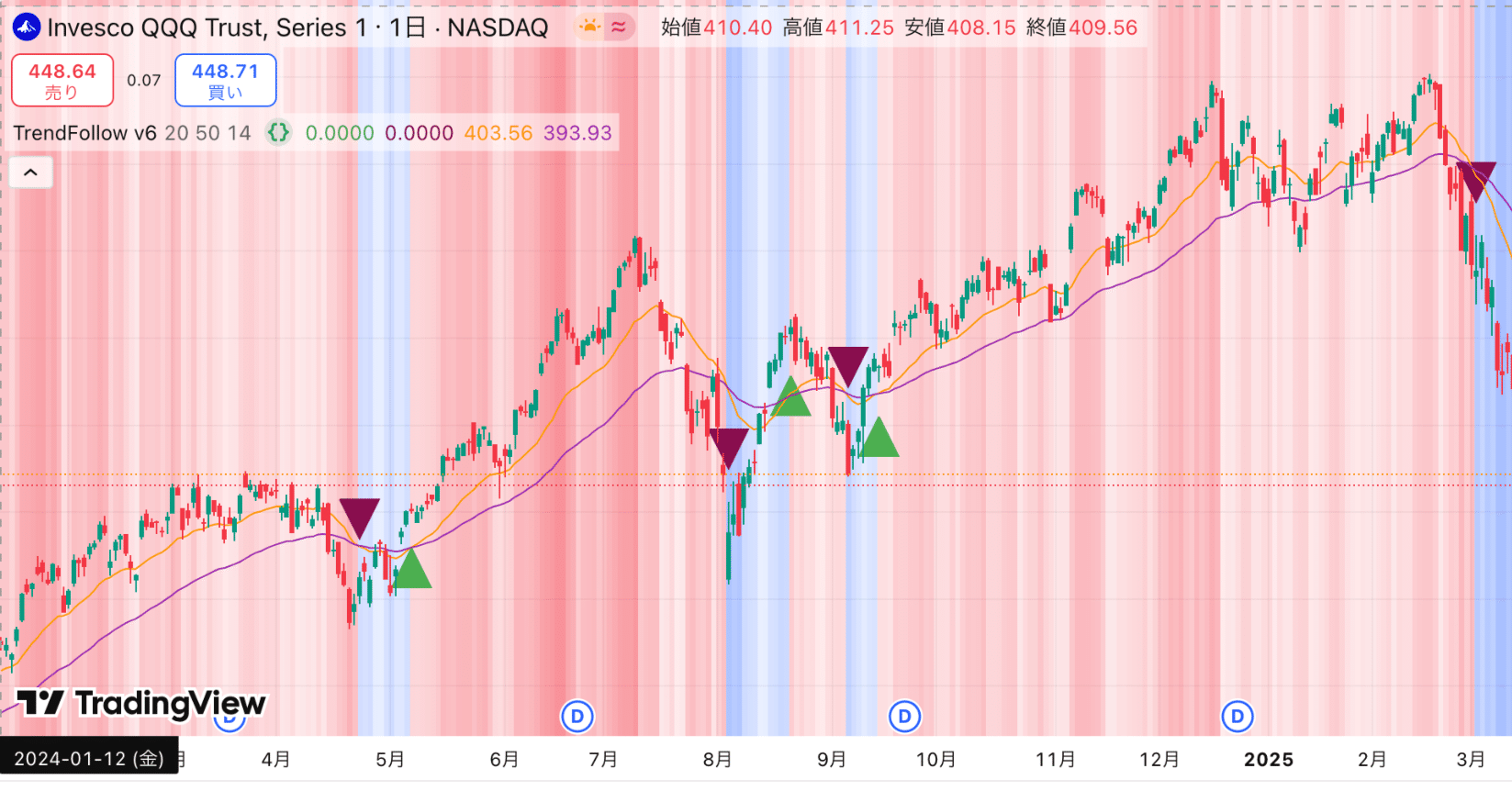 Gemini 2.5 ProにTradingViewトレンドフォローインジケータ開発を依頼！コード紹介｜サクッと深掘りAIニュース@まつもとさん