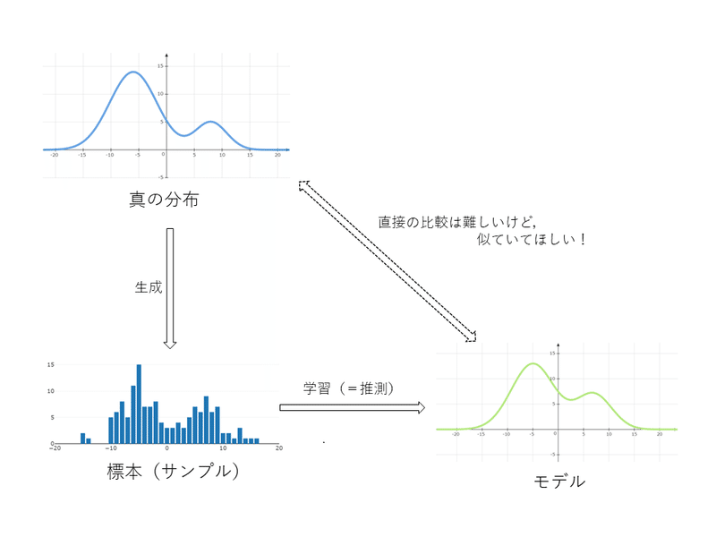 大数の法則 をわかりやすく その１ Atsu Note