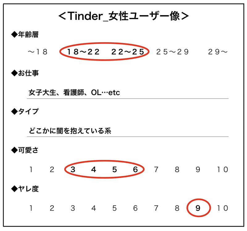 息をするがごとく会える 累計1000マッチ以上を通して理解したtinderで大事な4つのステップとは うさお 女性を傷つけないナンパ師 Note