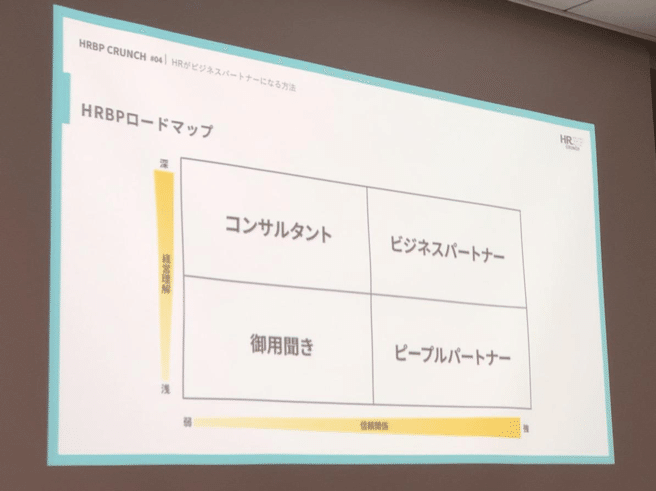 15HRBPへのロードマップ