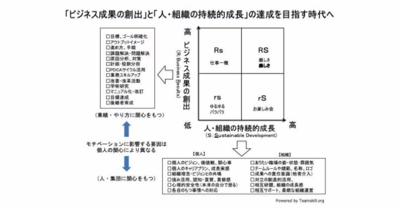 ビジネス成果の創出」と「人・組織の持続的成長」の達成を目指す