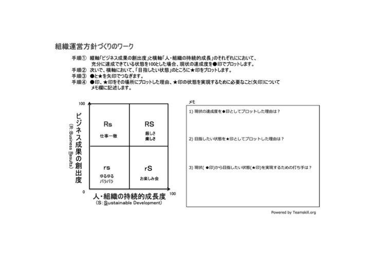 ビジネス成果の創出 と 人 組織の持続的成長 の達成を目指す時代へ チームスキル Note ビジネス成果の創出 と 人 組織の持続的成長 の達成を目指す時代へ チームスキル Note