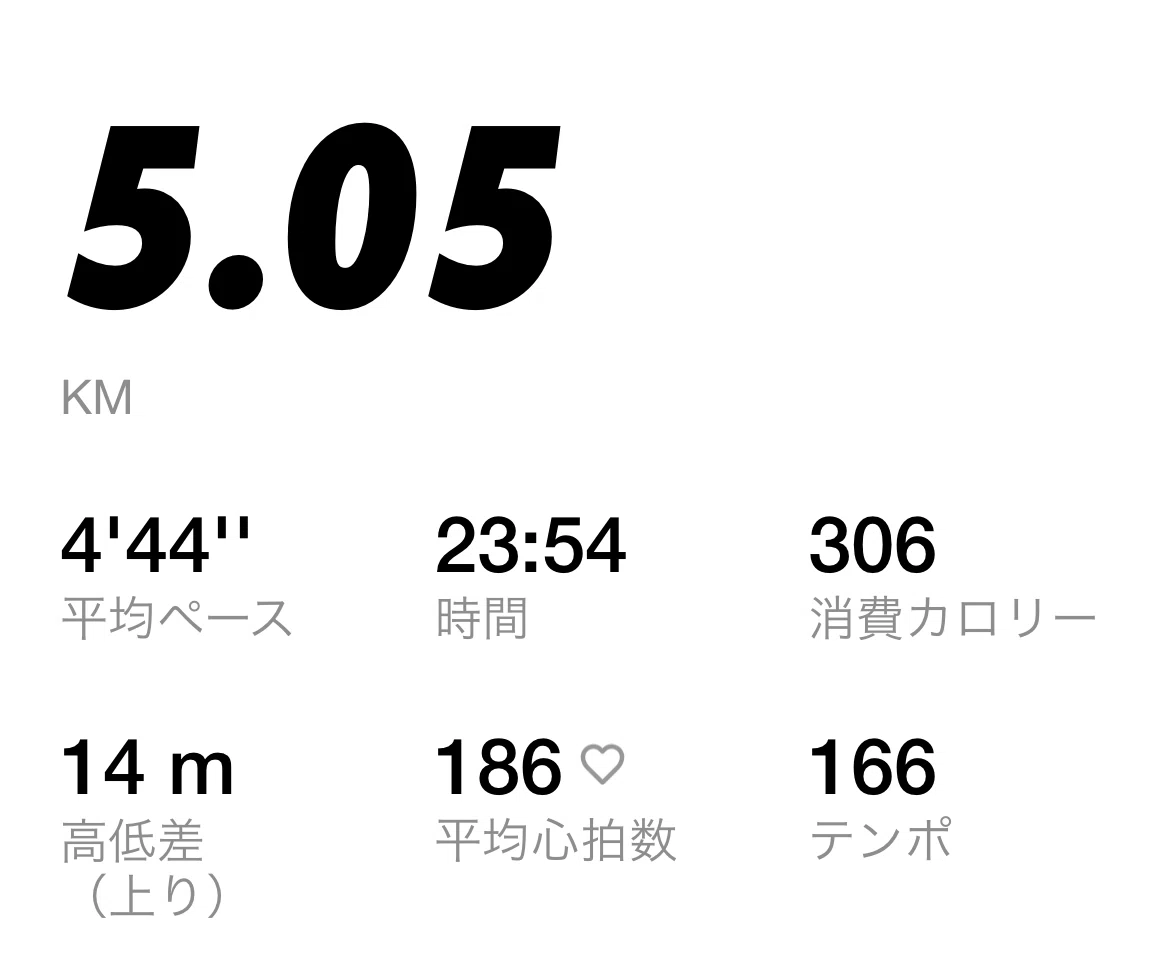 [18th] 04/12/25 Running Log｜ときわ