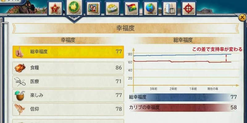 トロピコ6 Tropico 6 攻略 初心者ガイド Alfgaea Note トロピコ6 Tropico 6 攻略 初心者ガイド Alfgaea Note