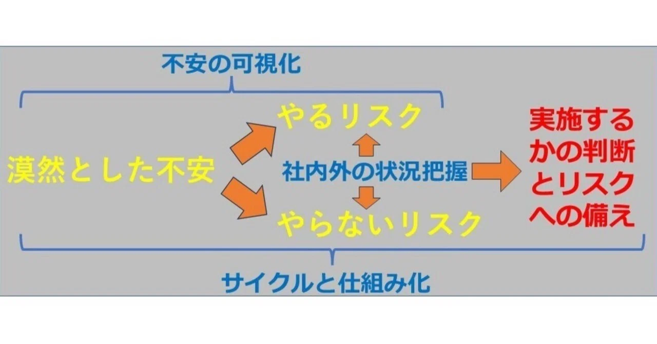 案ずる より 産む が 易 し
