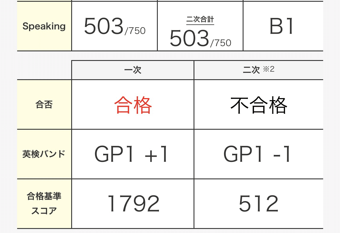 英検準1級の2次試験に3回も落ちた(仮) ②｜ニック