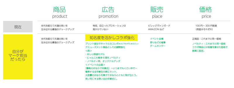 マーケティングトレース ブーブークッション編 ぶたくざ マーケティング Note