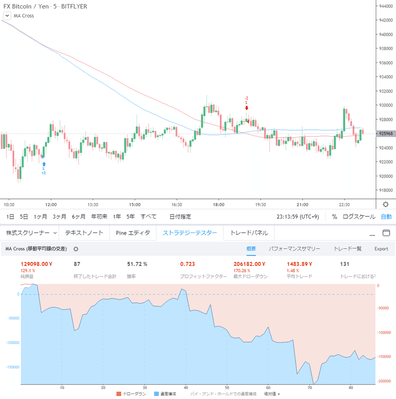 Tradingview カーブフィッティングとバックテスト 00 Note