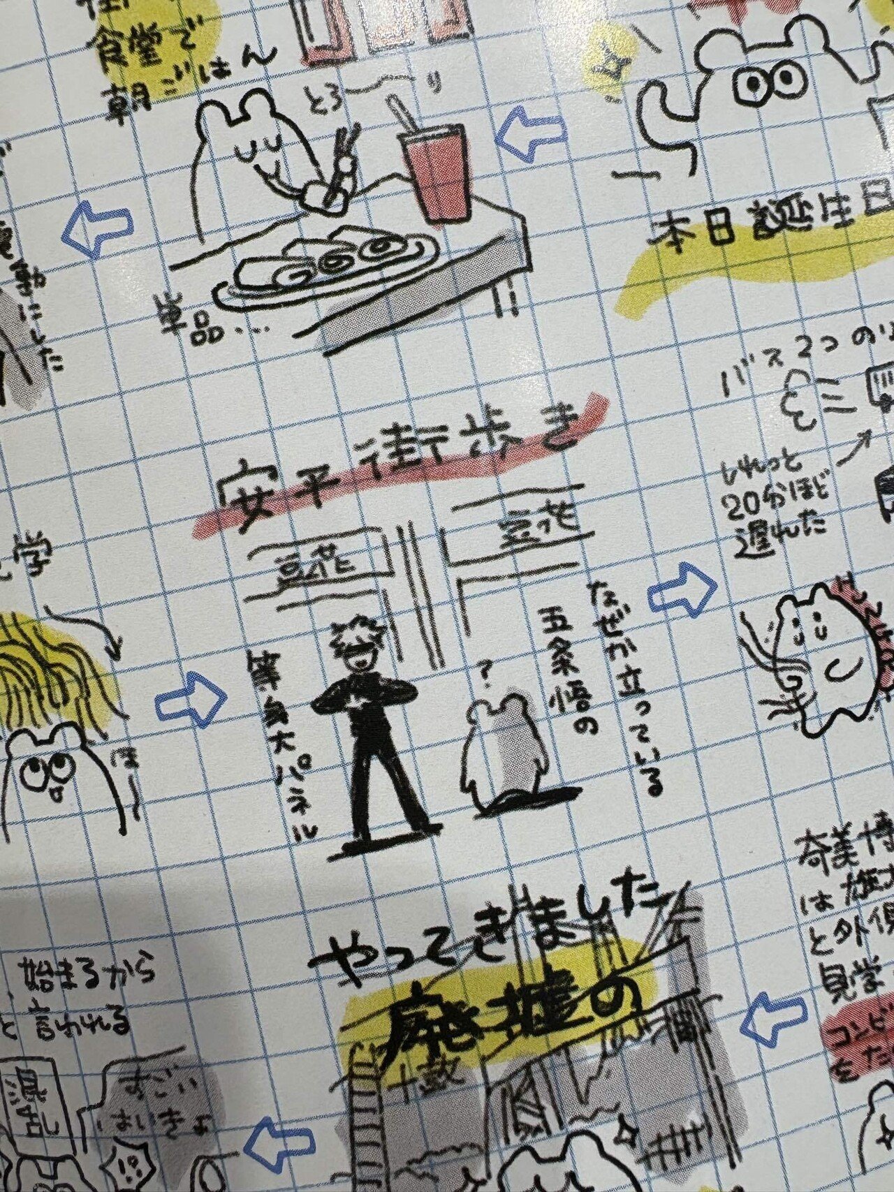 旅行中ページ 数年ぶりのzineは過去の海外旅行の記録と思い出をまとめました