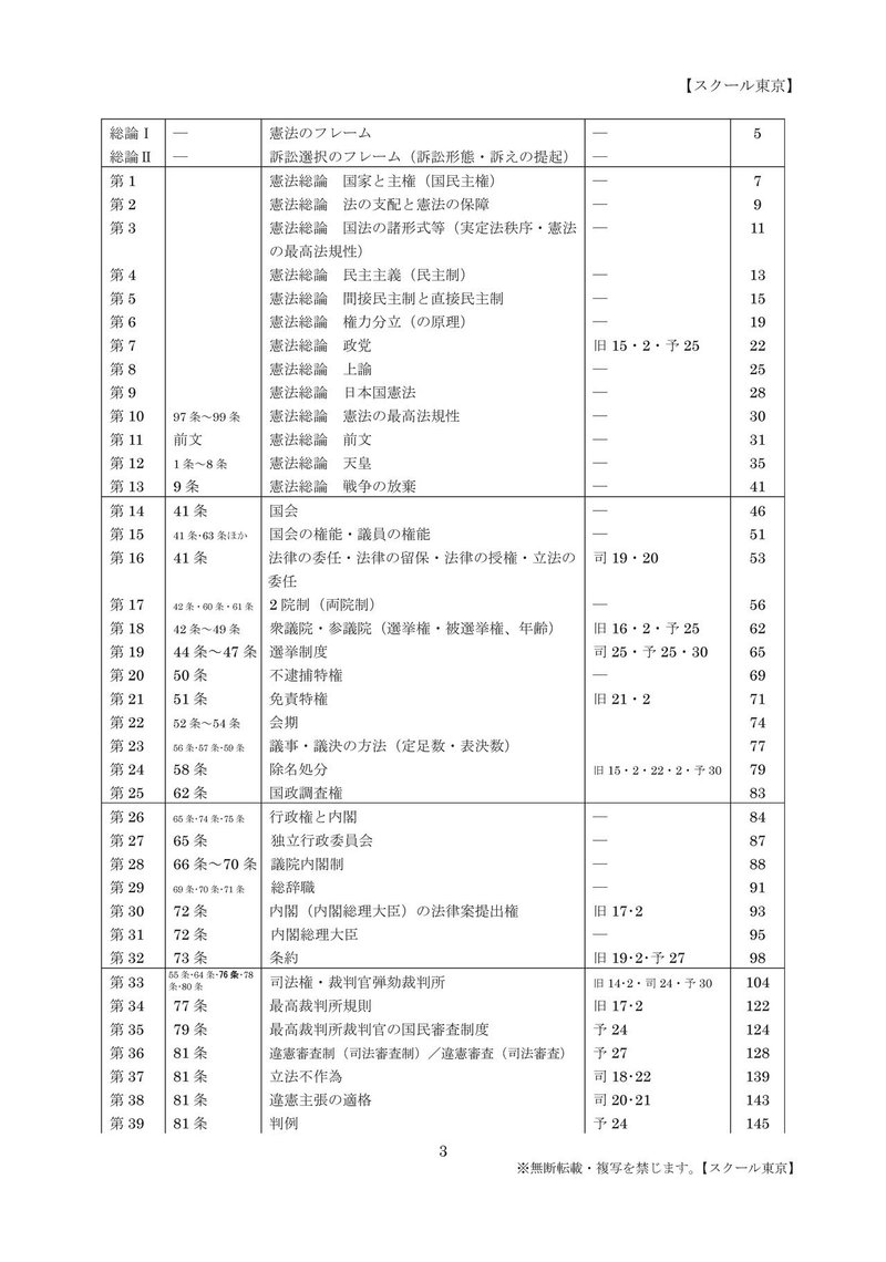 「合格ノート・3兄弟（憲法統治）」項目一覧