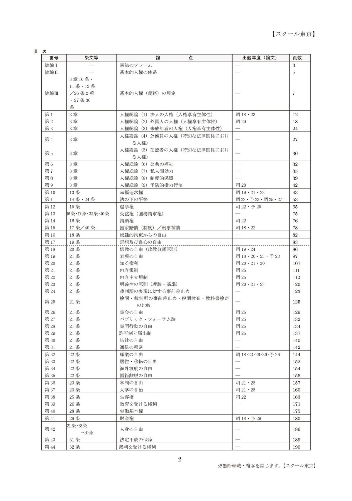 「合格ノート・3兄弟（憲法人権）」項目一覧